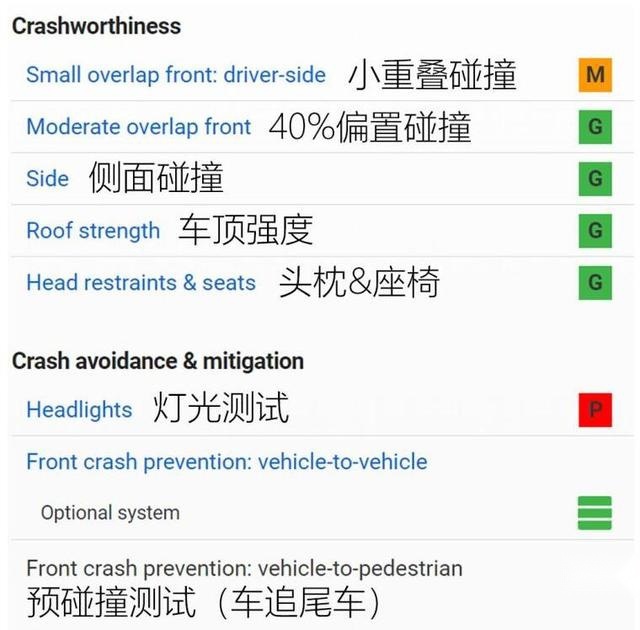 碰撞测试“翻车”，如此安全性能的Jeep牧马人，还有人买单么