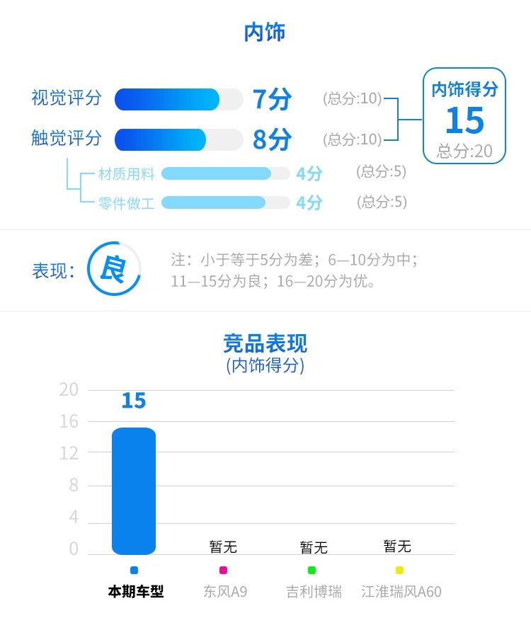 2.0T配爱信6AT 耗时5年多打造的国产旗舰家轿实力曝光！