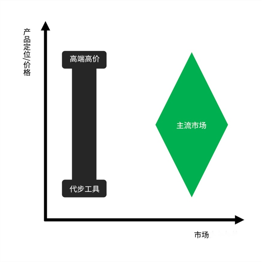 合资品牌如何打开纯电市场？别克，或成答案