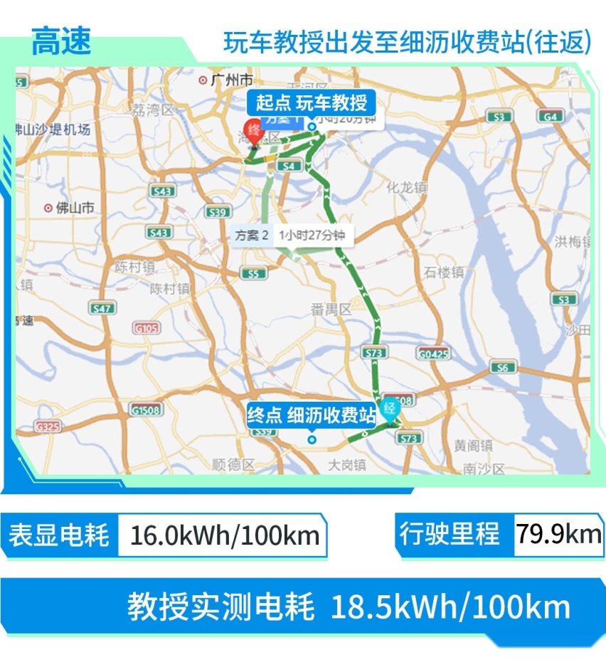 实测能跑500公里！高速电耗表现惊人 这20万级卷王真的值！