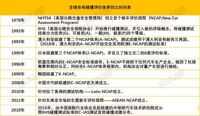最高安全标准打造，凯迪拉克LYRIQ的被动安全技术有多牛？
