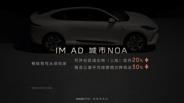 城市NOA上线 LS6优惠4.7万权益，智己汽车龙年大招来了！