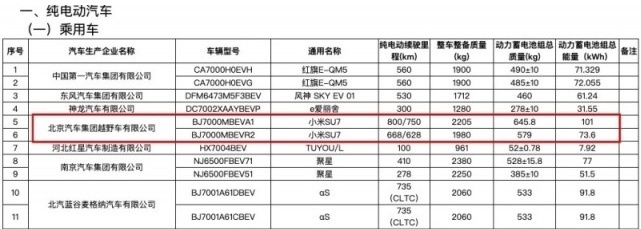 小米汽车最新信息曝光：续航是亮点，未来关键还看定价