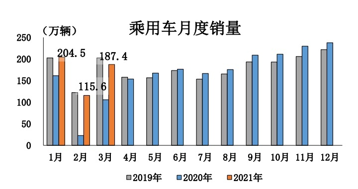 买车网