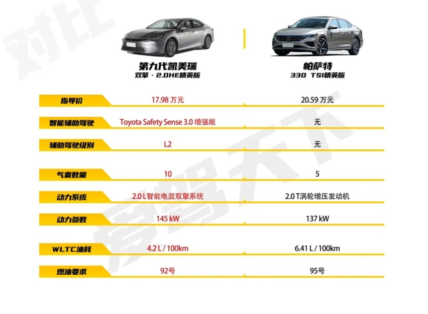 实力出击！买B级车绕不开9凯的真实原因