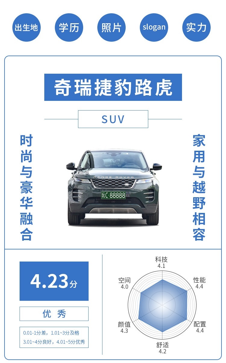 3天3万辆！坦克300今天上市新款！网友：闹钟调好了 抢！