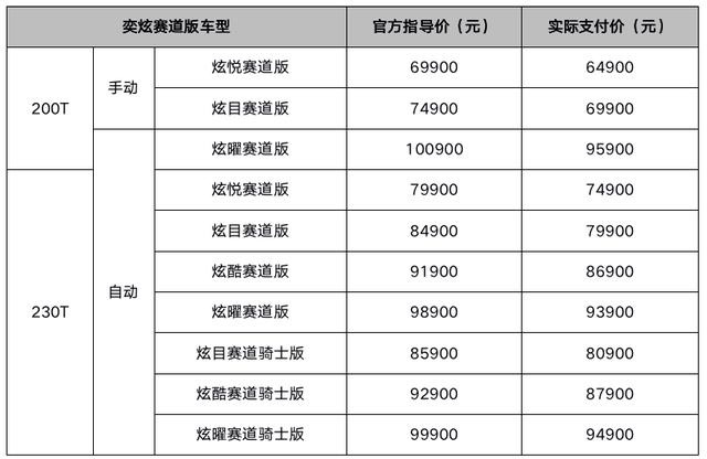 6.49万元起售，奕炫赛道版为年轻的你而来