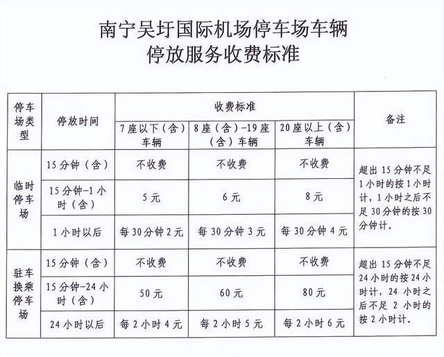 南宁吴圩机场停车费多少钱一天，南宁机场附近有便宜的停车场吗