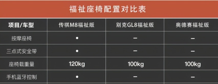 定制无障碍出行生活 传祺M8福祉版让特殊人群实现远方自由