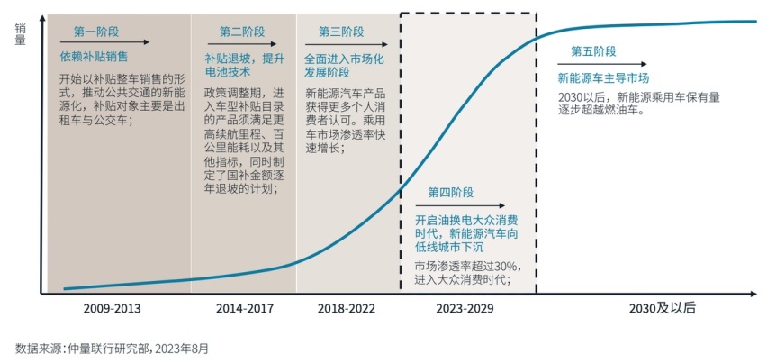 冷知识：国外车企PPT造车，老板被捕入狱，续航差到离谱