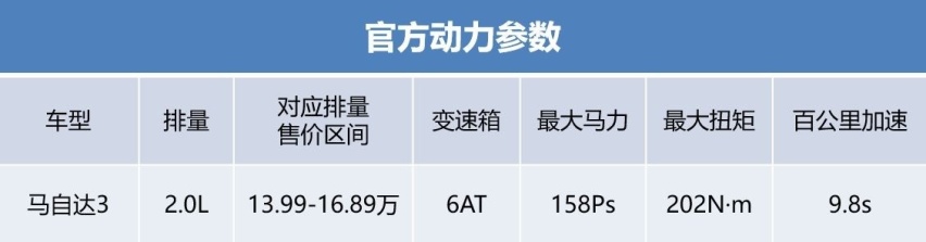 15万级运动轿车对比，编辑亲测后推荐了这五款车