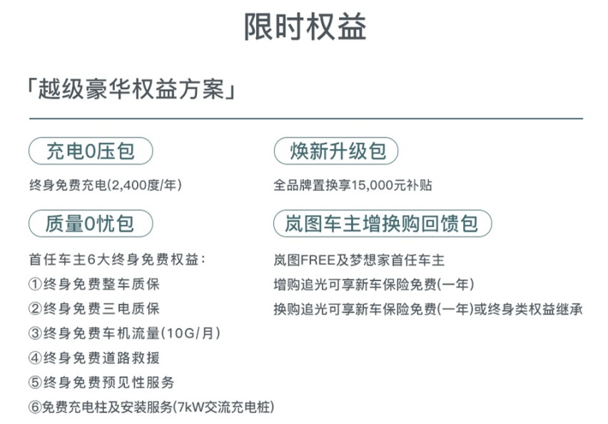 真入门即顶配，岚图追光7.2万选装包0元入手