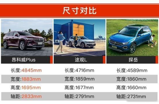 品质/空间/动力 这三项全优的中型SUV才算合格