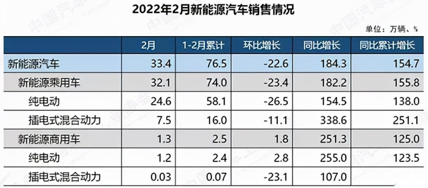 “插混”增速高于“纯电”，跟目前的充电难有多大的关系？
