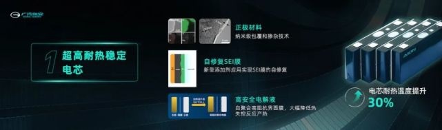 重新定义三元锂电池？广汽埃安发布「弹匣电池」