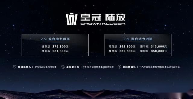戴上皇冠后的皇冠陆放，为何还是建议选高配？