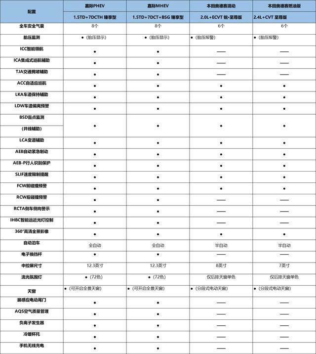 乱拳打死老师傅 嘉际PHEV与本田奥德赛混动的巅峰对决