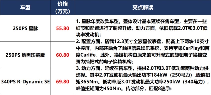 「价到」20万的领裕,50万的“牛魔王”,买哪个呢?
