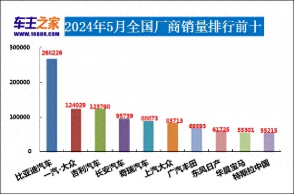 汽车销量排行榜2024_2024年5月国内汽车销量排行榜