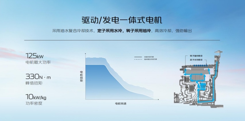 驭电出击 全速高能 UNI-V智电iDD释放高能本色