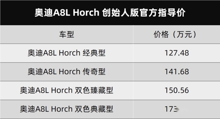 长安Lumin和奥迪A8L Horch创始人版都上市了…丨今日车闻