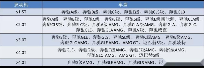 不再“小马拉大车”！奔驰两款最便宜SUV用上2.0T，能挽回面子？