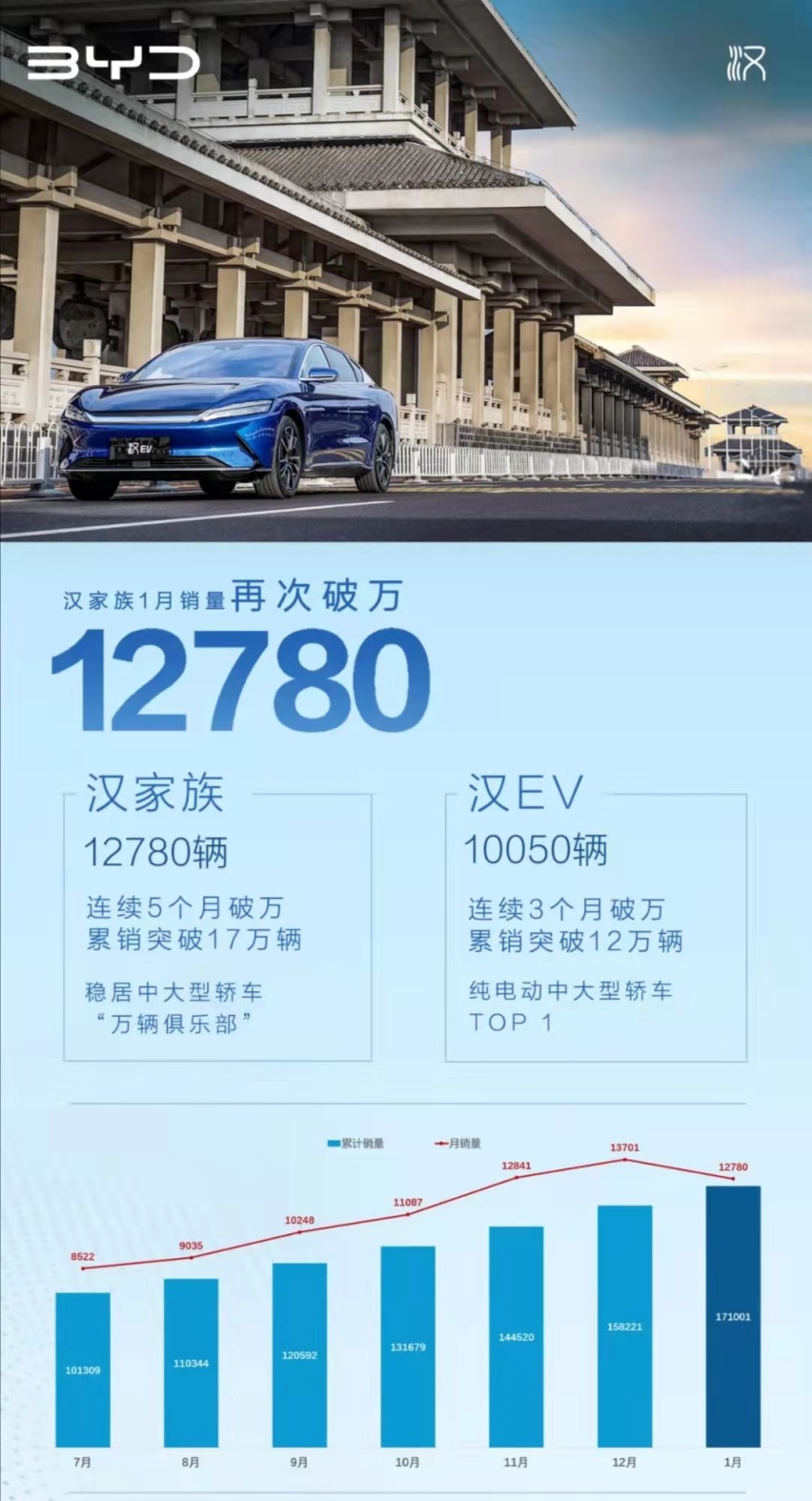 “尖子生”汉EV中期大改款，比亚迪能否延续销售神话？