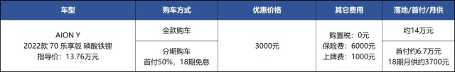 续航500km的SUV想要14万落地,埃安Y是最低门槛?