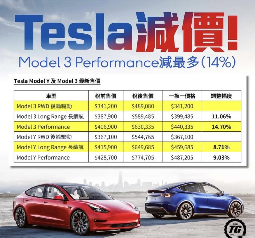 特斯拉再降15%，新一轮降价潮来了？