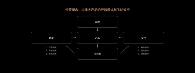 李想用了 110 分钟，讲完了他的「造车 36 计」