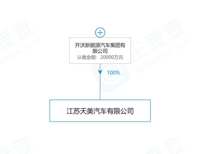 又来一个没见过的新能源汽车品牌？背后老板名气太大！