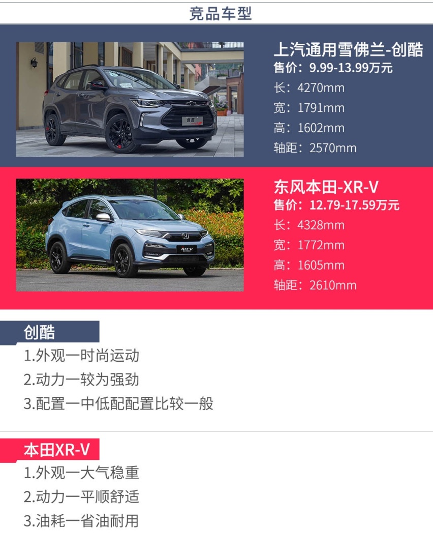 顶配13万，全新合资SUV价格低配置高，精明的人选那款？