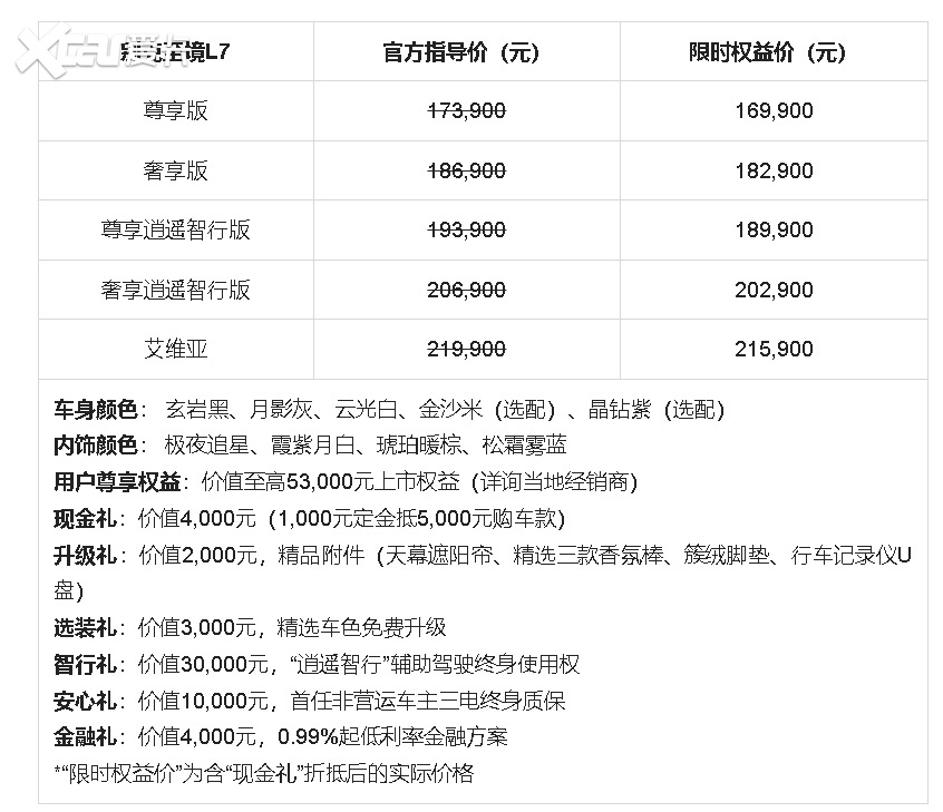 别克至境L7正式上市，限时权益价16.99万~21.59万元