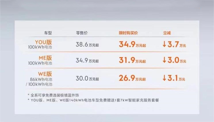极氪001降价背后，新能源市场竞争加剧，销量能否突围？