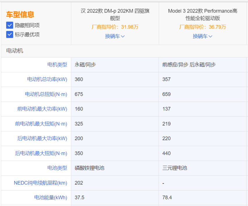 比亚迪汉DM-p“驾到”，特斯拉Model 3P瞬间不香了！