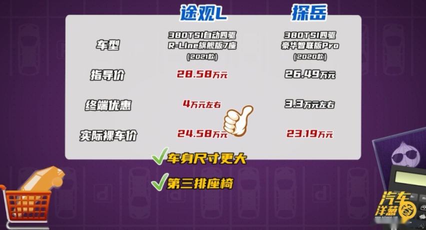 都是20多万的家用SUV，途观L和探岳谁更好？