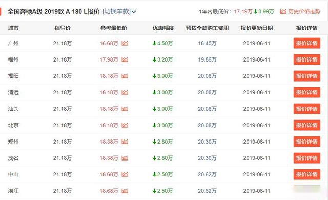 到底适合都市白领还是躁动骚年？也许奔驰A级都可以！
