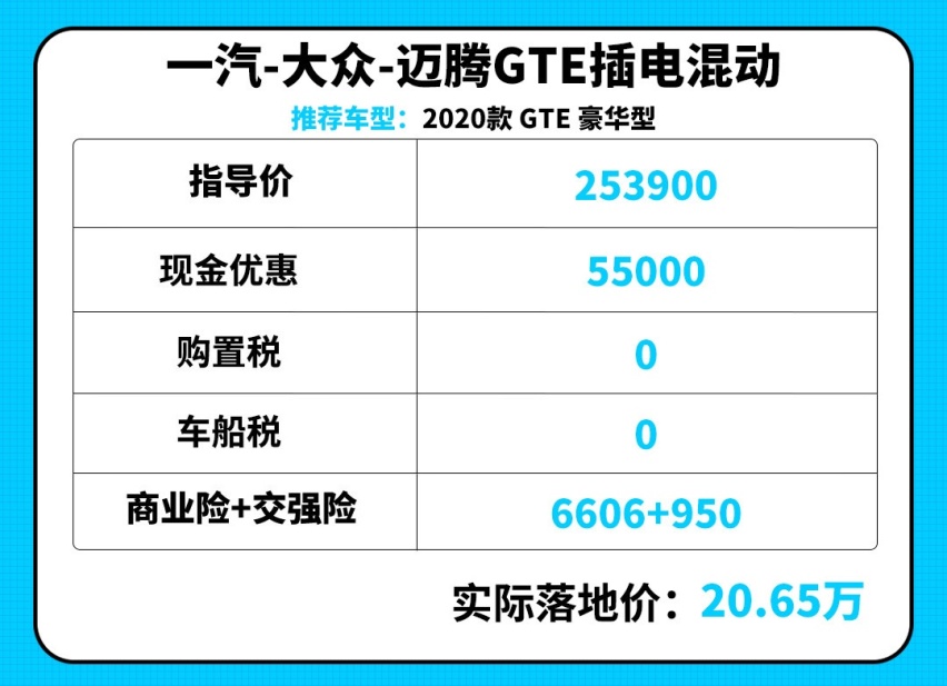 油表是坏了吗？这些20万级的合资大车油耗才5.3L 简直加油站克星！
