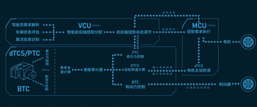 透过Hi4看长城汽车森林生态：有因必有果