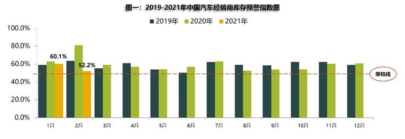 2月车市点评：自主品牌牛了，车市恢复正常