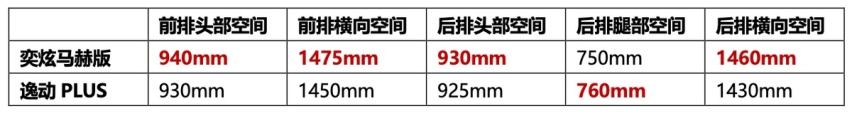 年轻人的第一台运动轿跑就买CTCC三冠王？全新奕炫马赫版太可以了