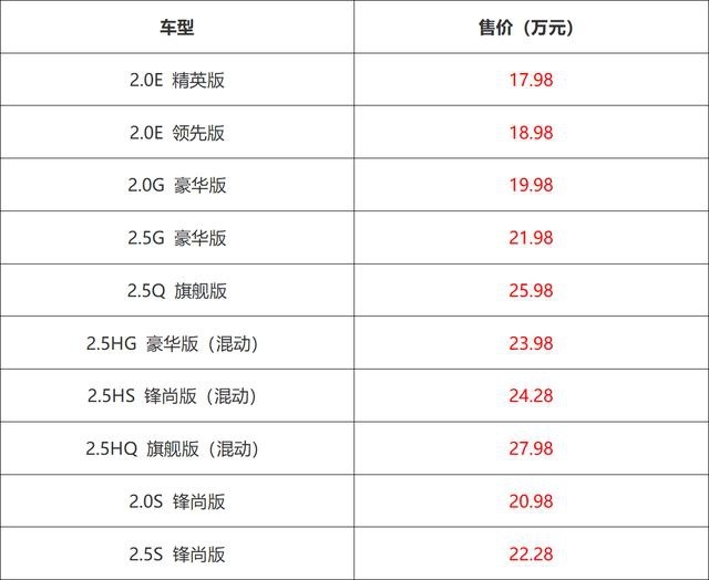 新款丰田凯美瑞正式上市 外观不变配置提升 售价17.98万起