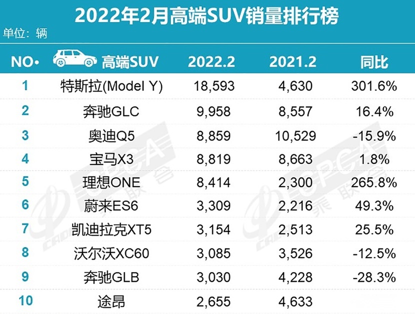 33.5-39.5万元，少有的自主V6车型，你看好坦克500的未来吗？