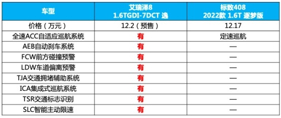 让人一眼种草的艾瑞泽8 究竟算不算实力派？