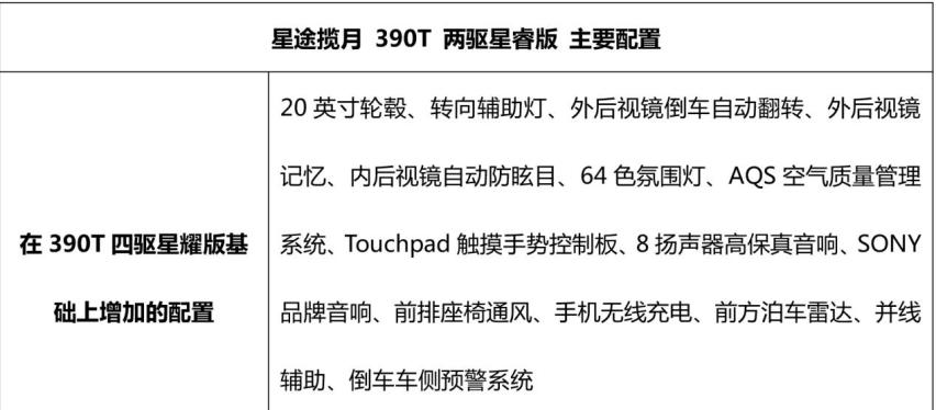 星途揽月哪款值得买？推荐390T两驱星耀版
