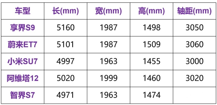 享界S9硬刚BBA，华为的底气够吗？