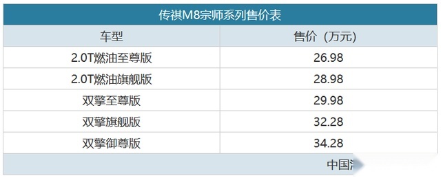想不火都难  传祺M8宗师系列售26.98万起