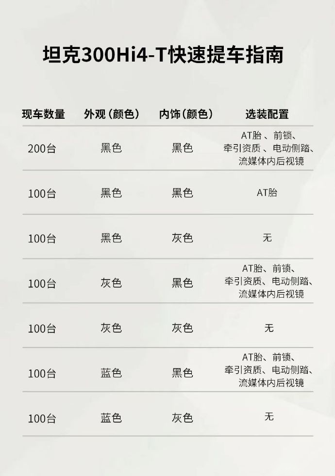 坦克300 Hi4-T配置信息提前释放：或从五月份开始交付