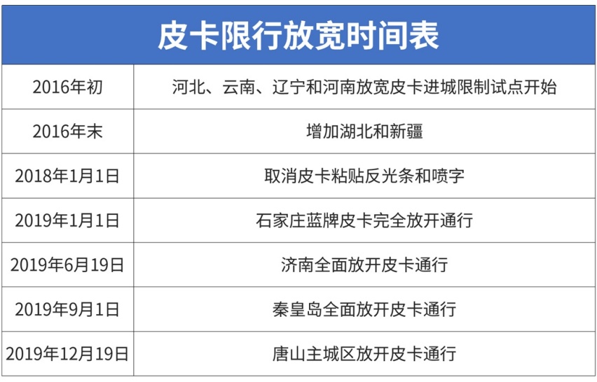 比SUV更大更能野，不到10万买这些车不香吗？