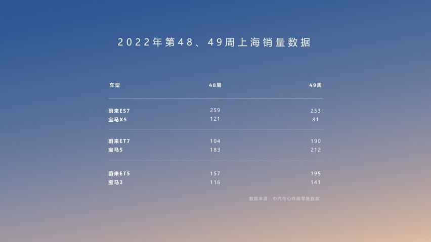 聊聊国产高端之路的先锋官蔚来,今年都干了什么正事